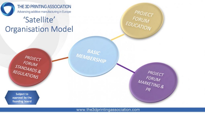 3D Printing Association