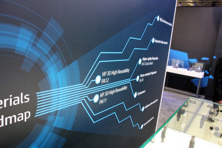 HP roadmap