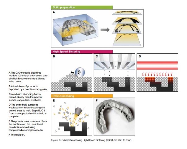 Xaar 3D printing