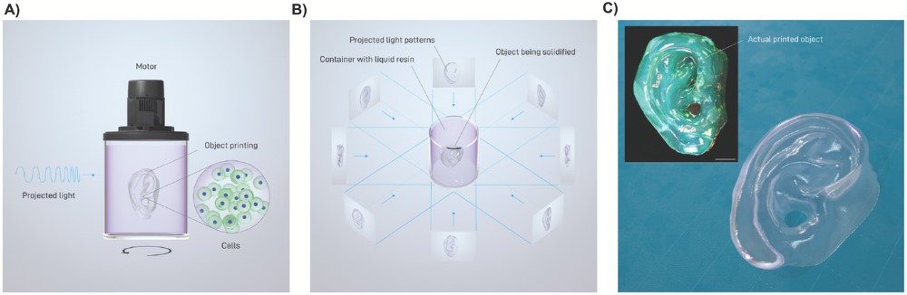 Volumetric Bioprinting